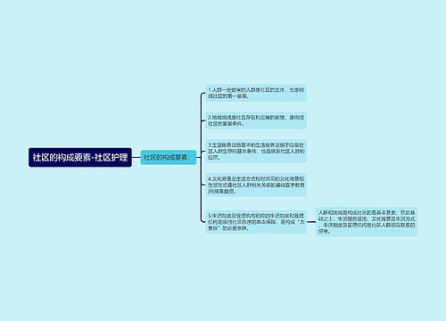 社区的构成要素-社区护理