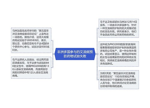 非洲多国参与的艾滋病预防药物试验失败