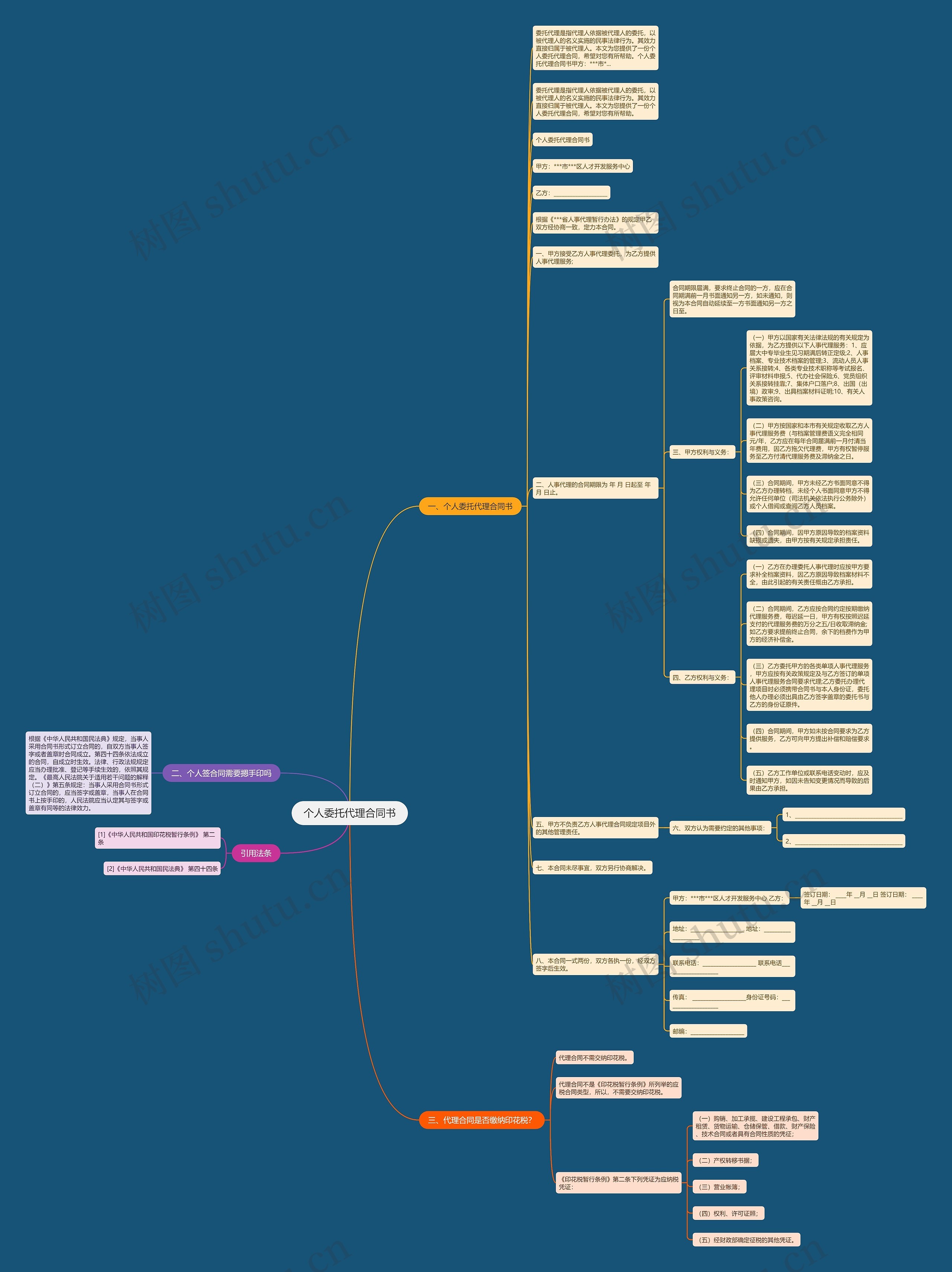 个人委托代理合同书思维导图