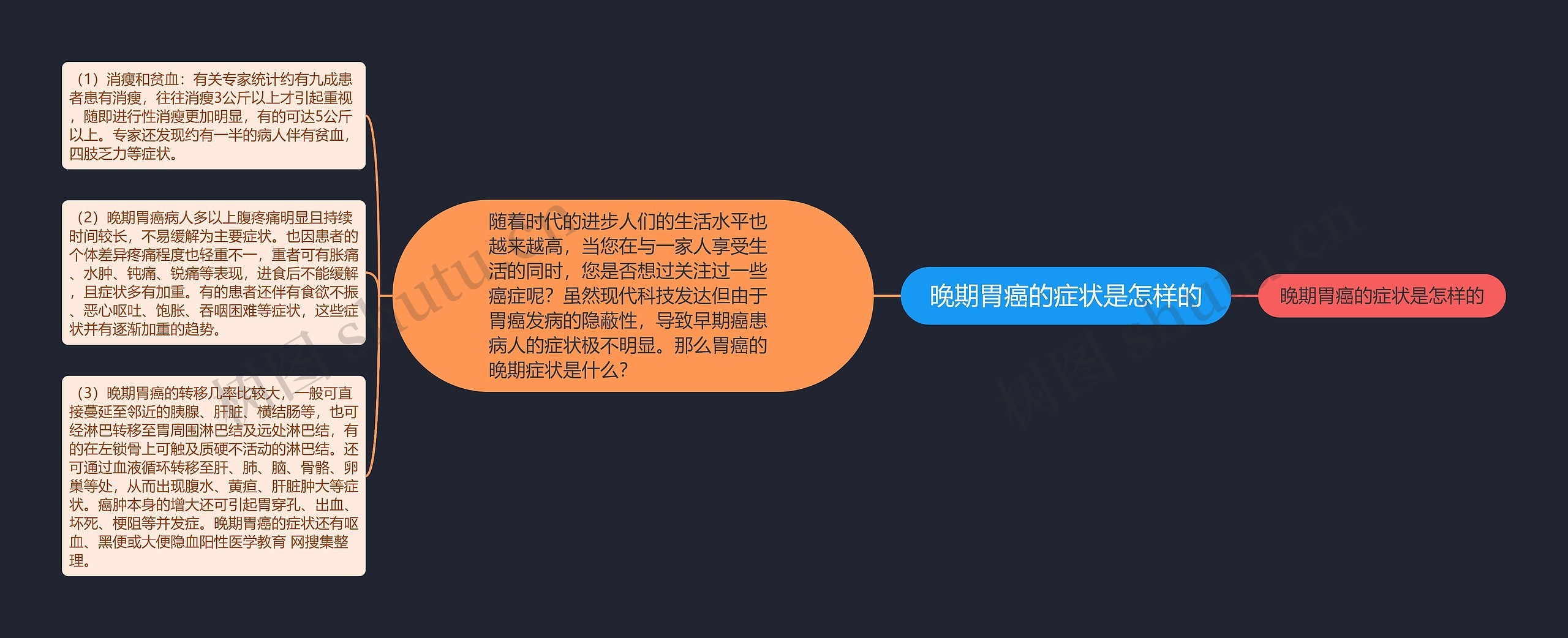 晚期胃癌的症状是怎样的思维导图