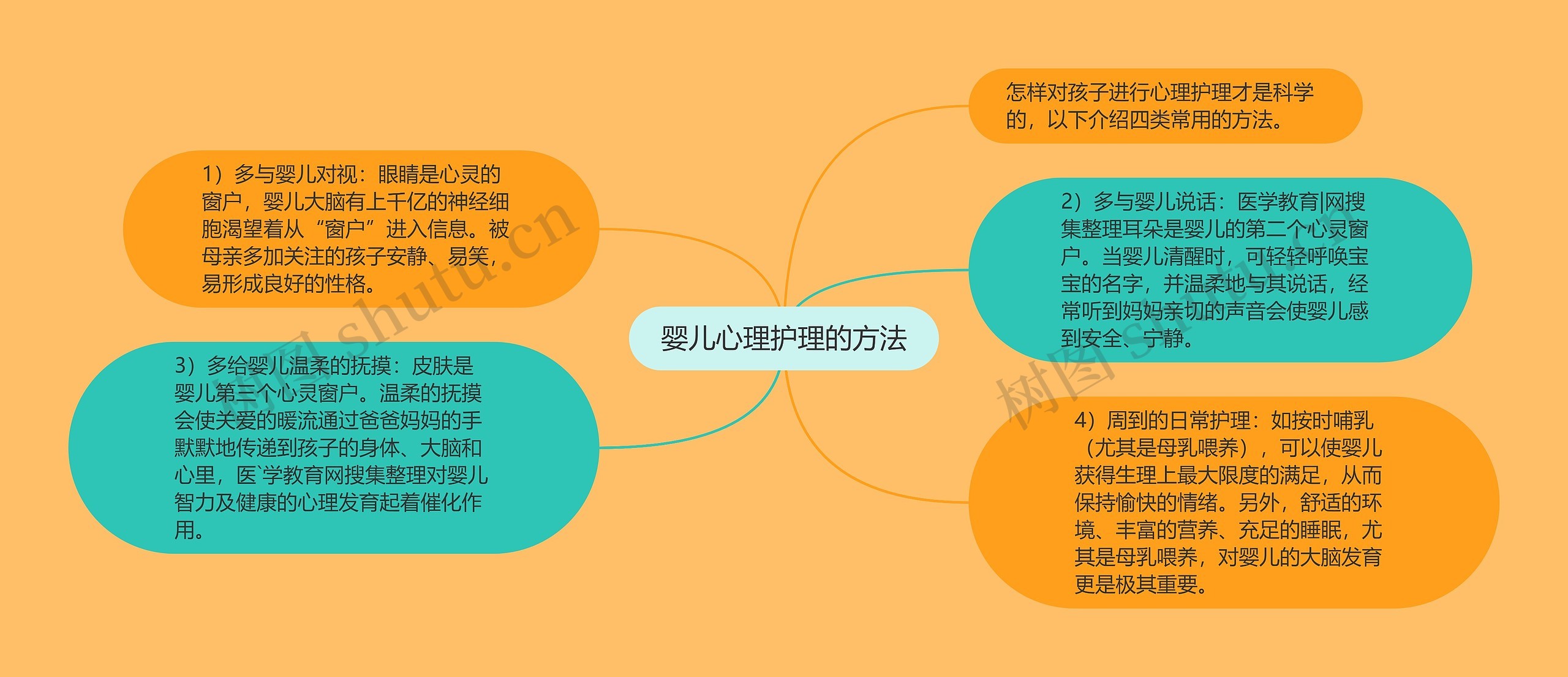 婴儿心理护理的方法 婴儿心理护理的方法