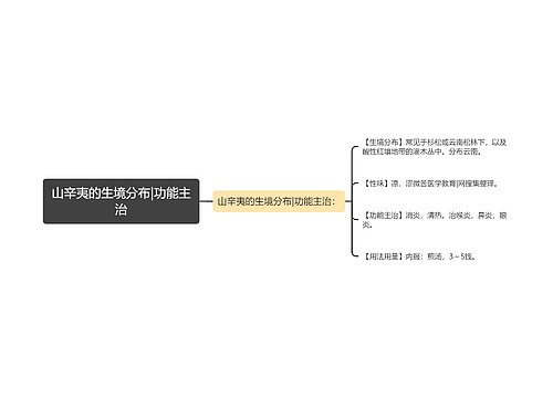 山辛夷的生境分布|功能主治