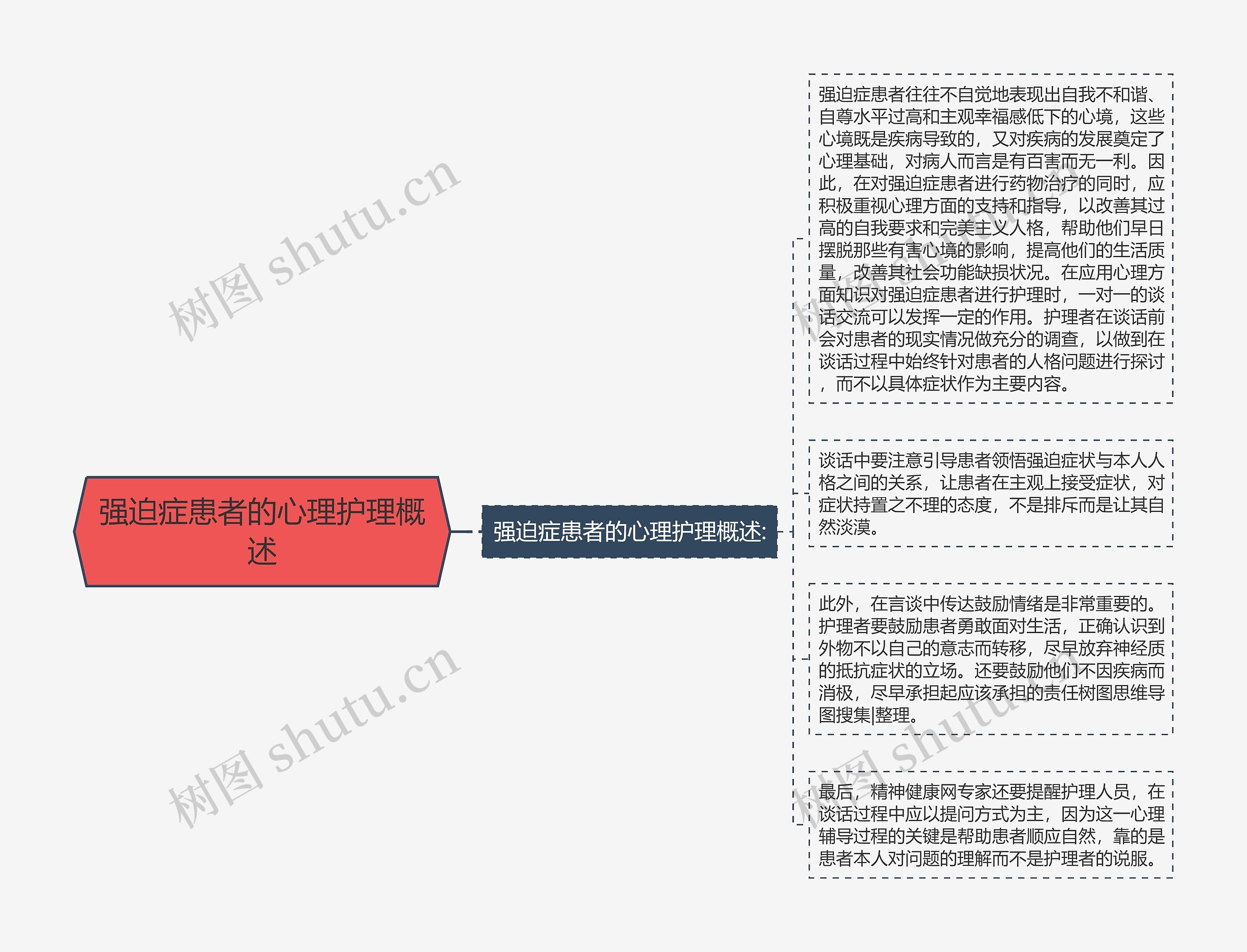 强迫症患者的心理护理概述思维导图