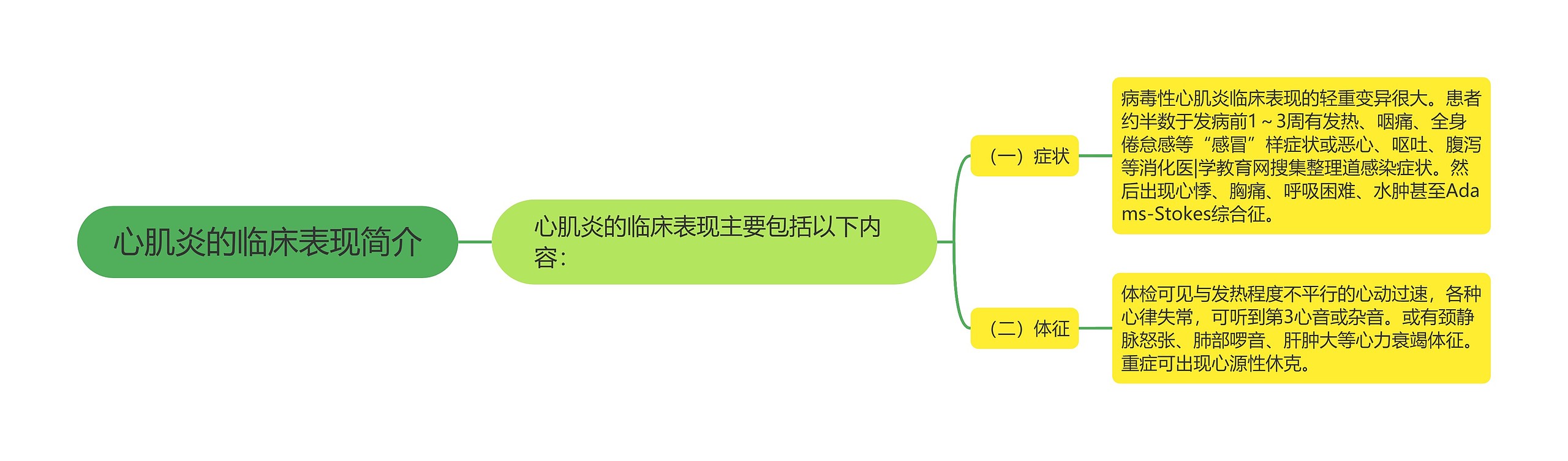 心肌炎的临床表现简介 心肌炎的临床表现简介