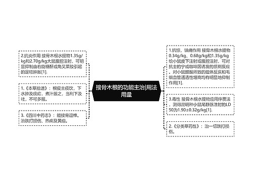 接骨木根的功能主治|用法用量