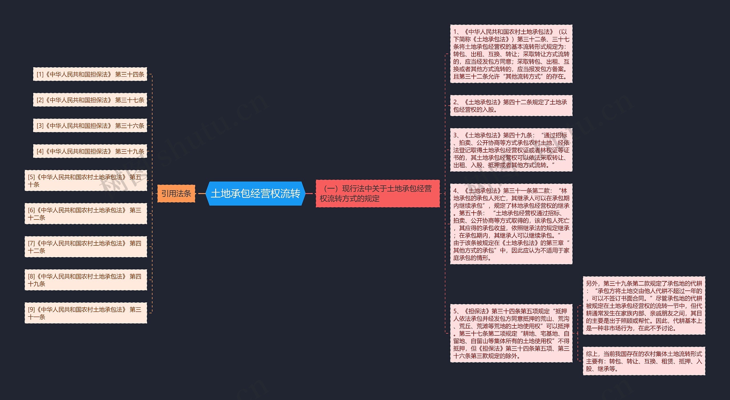 土地承包经营权流转