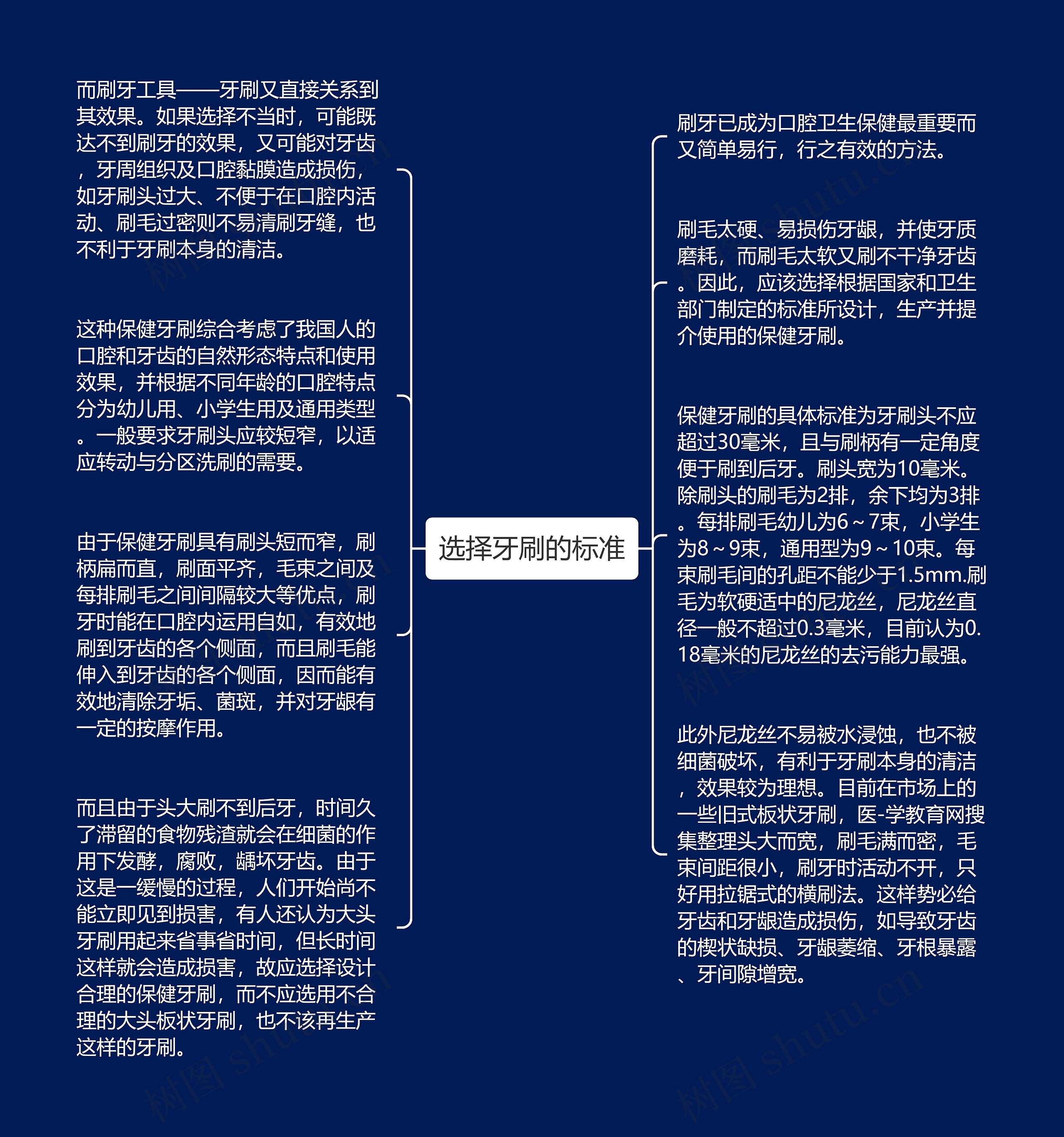 选择牙刷的标准思维导图