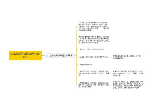 幼儿急疹的病因病理|诊断|辩证