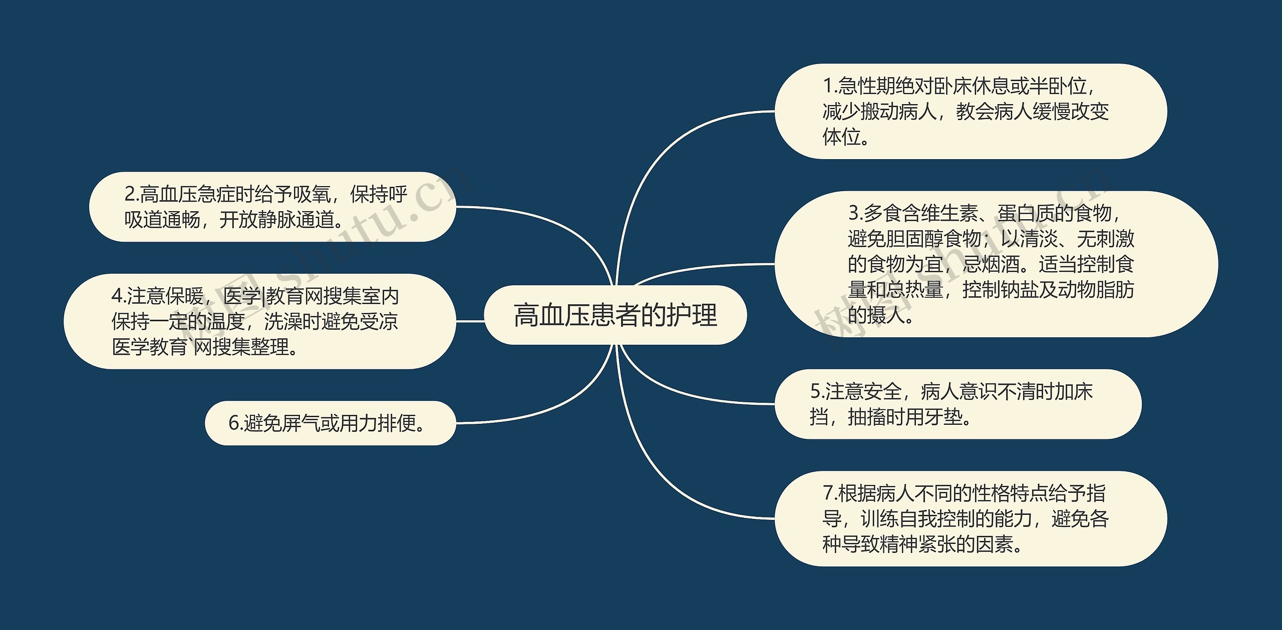 高血压患者的护理