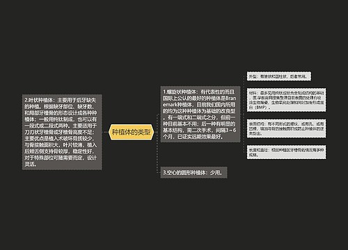 种植体的类型