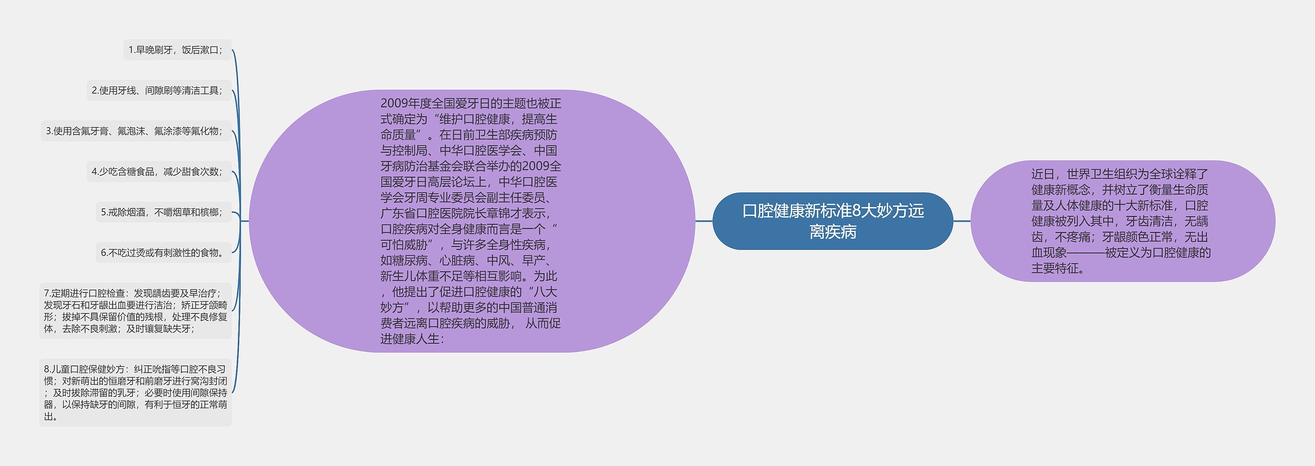 口腔健康新标准8大妙方远离疾病