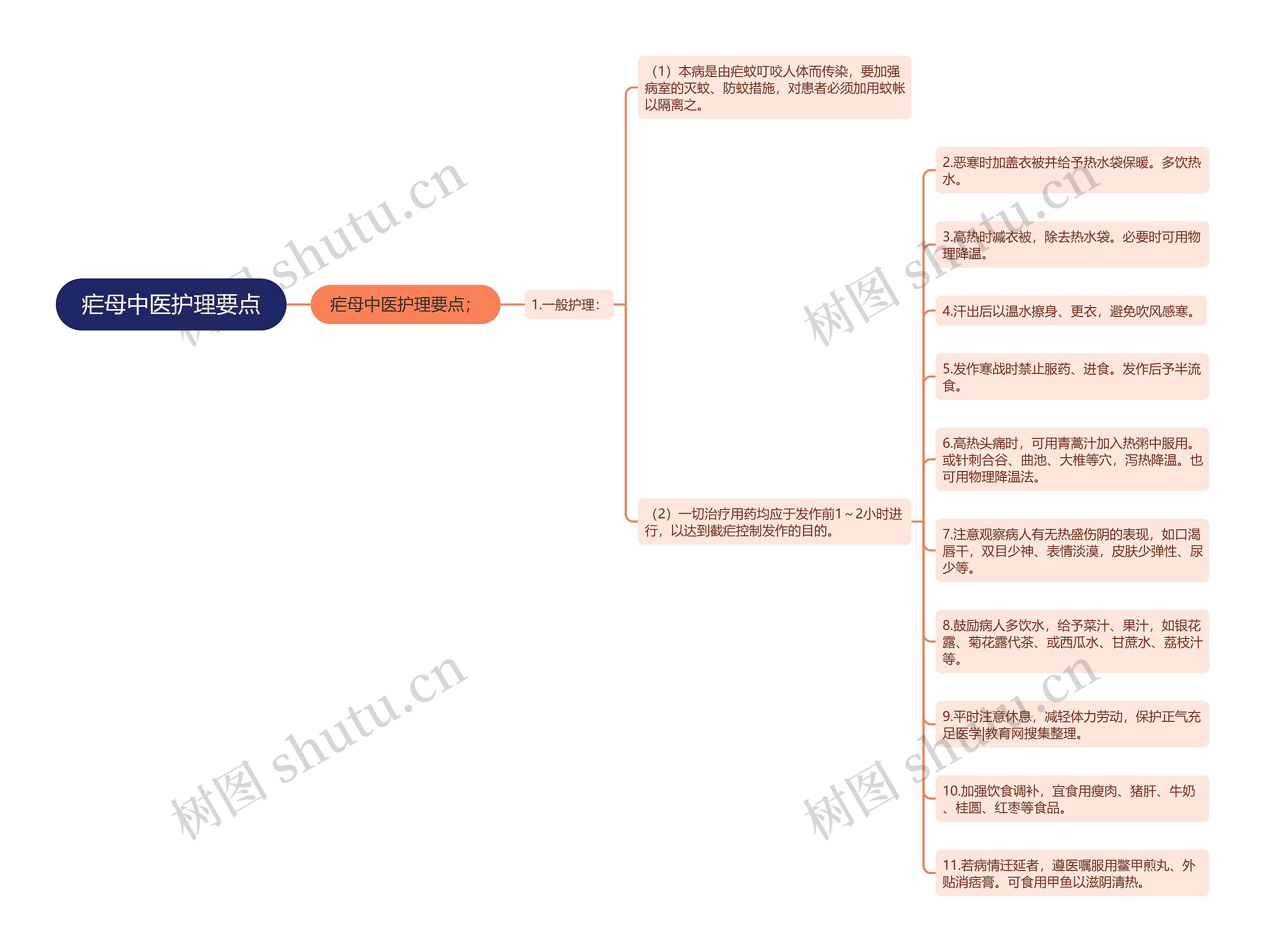 疟母中医护理要点 疟母中医护理要点