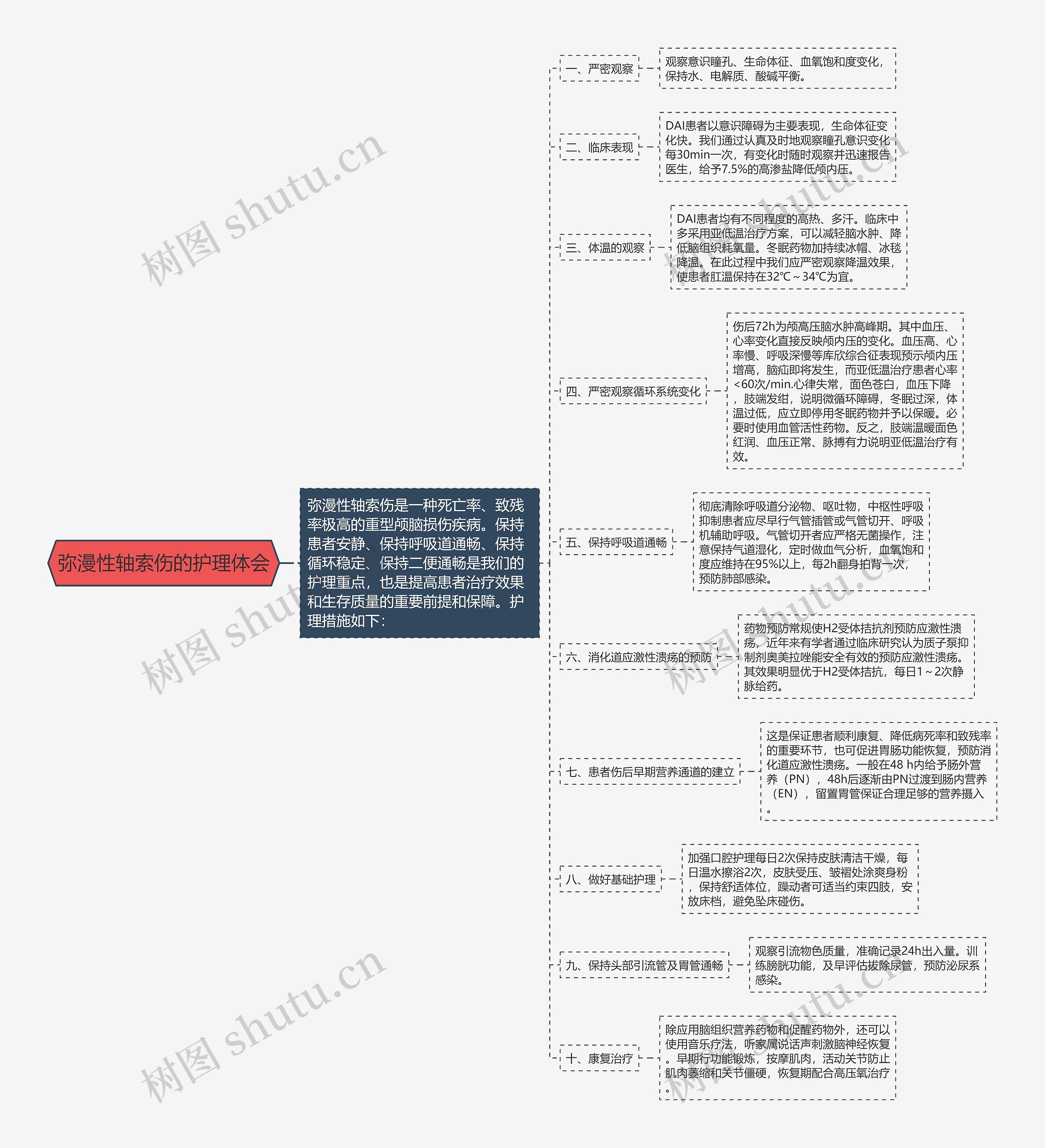 弥漫性轴索伤的护理体会