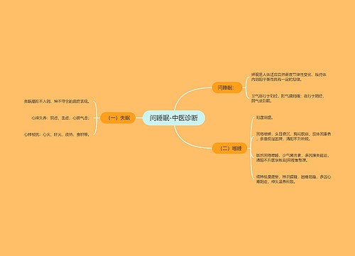 问睡眠-中医诊断