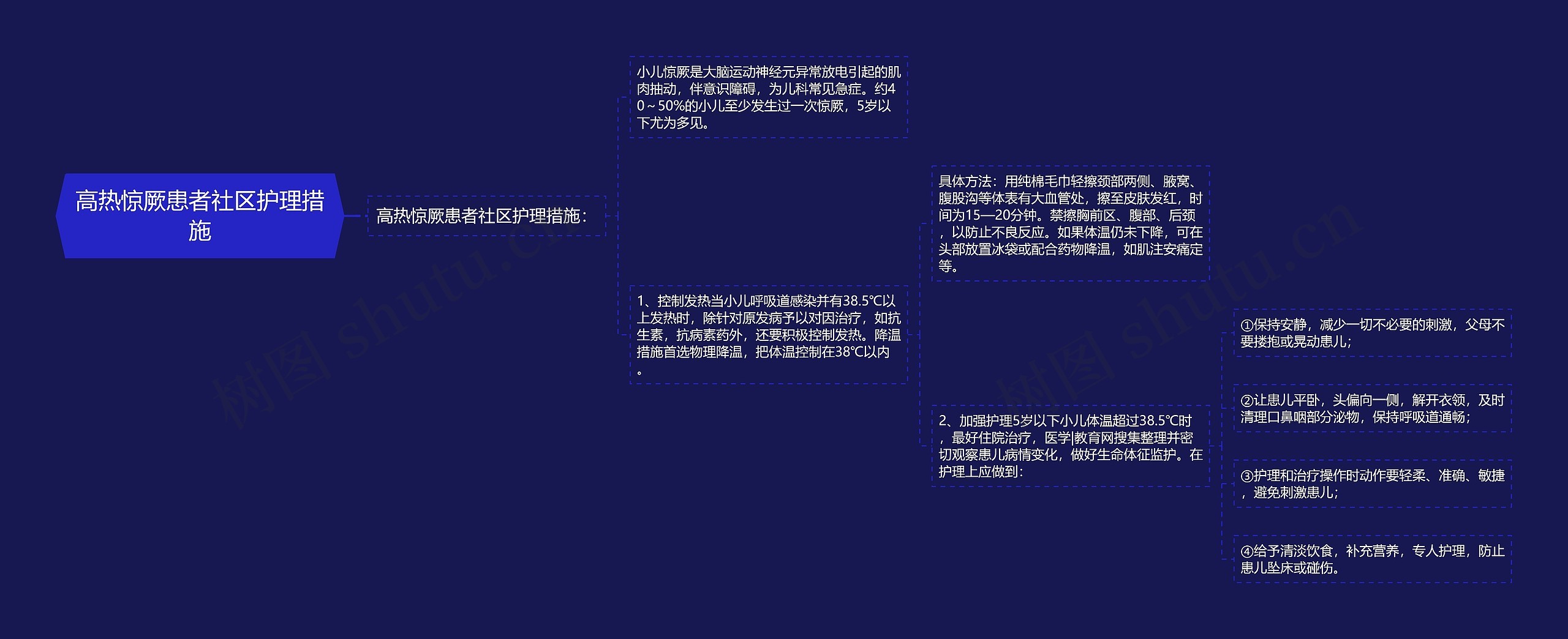 高热惊厥患者社区护理措施