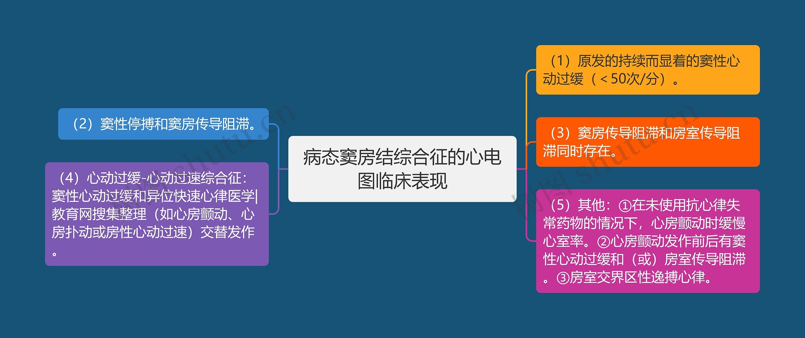 病态窦房结综合征的心电图临床表现 病态窦房结综合征的心电图临床表现