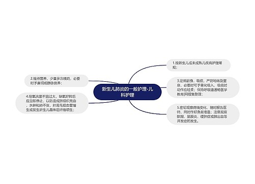 新生儿肺炎的一般护理-儿科护理