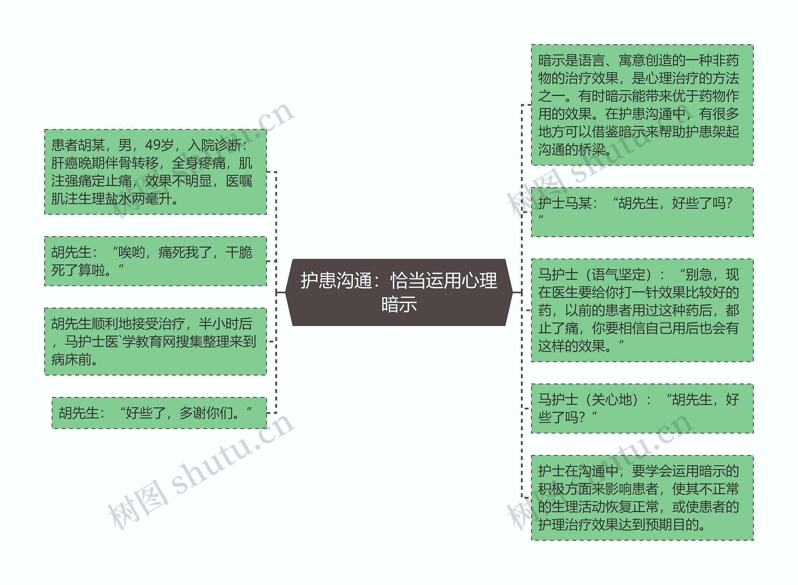 护患沟通:恰当运用心理暗示 护患沟通:恰当运用心理暗示