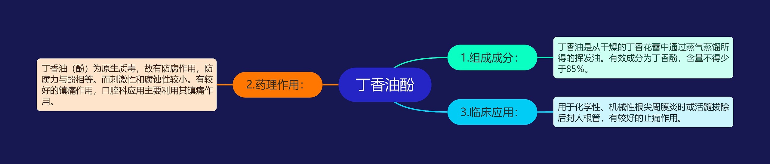 丁香油酚思维导图