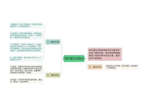 骨折复位和固定