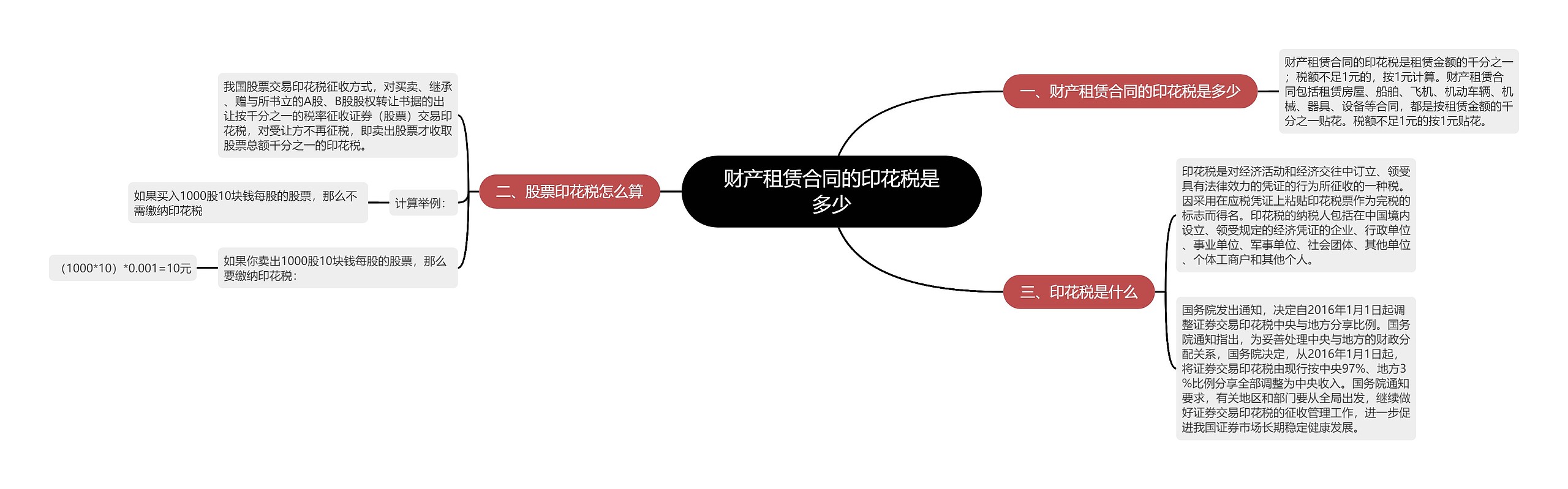 财产租赁合同的印花税是多少