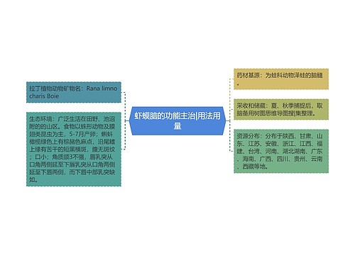 虾蟆脑的功能主治|用法用量