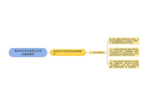 清洁区和半污染区及污染区隔离要求