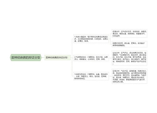 面神经麻痹的辩证分型