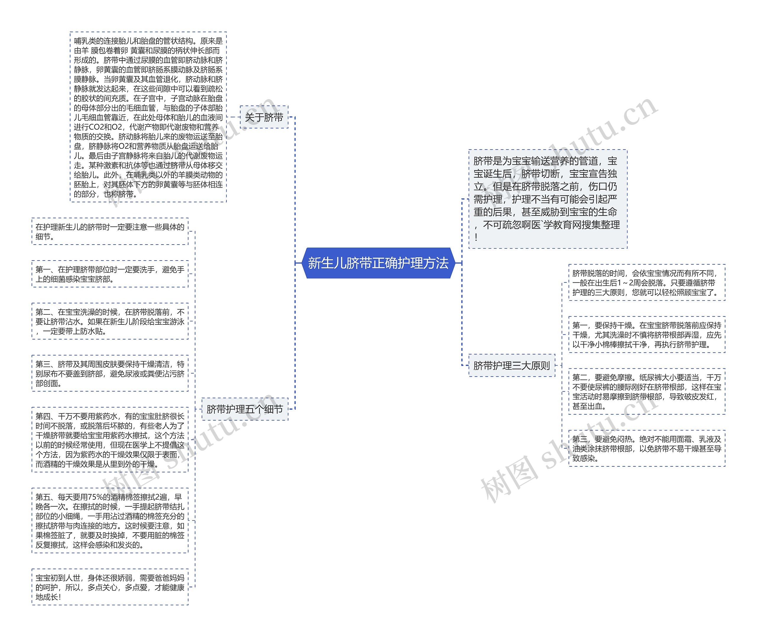 新生儿脐带正确护理方法思维导图