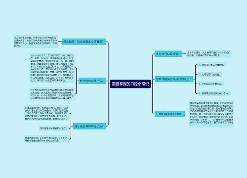 需要掌握的口腔小常识