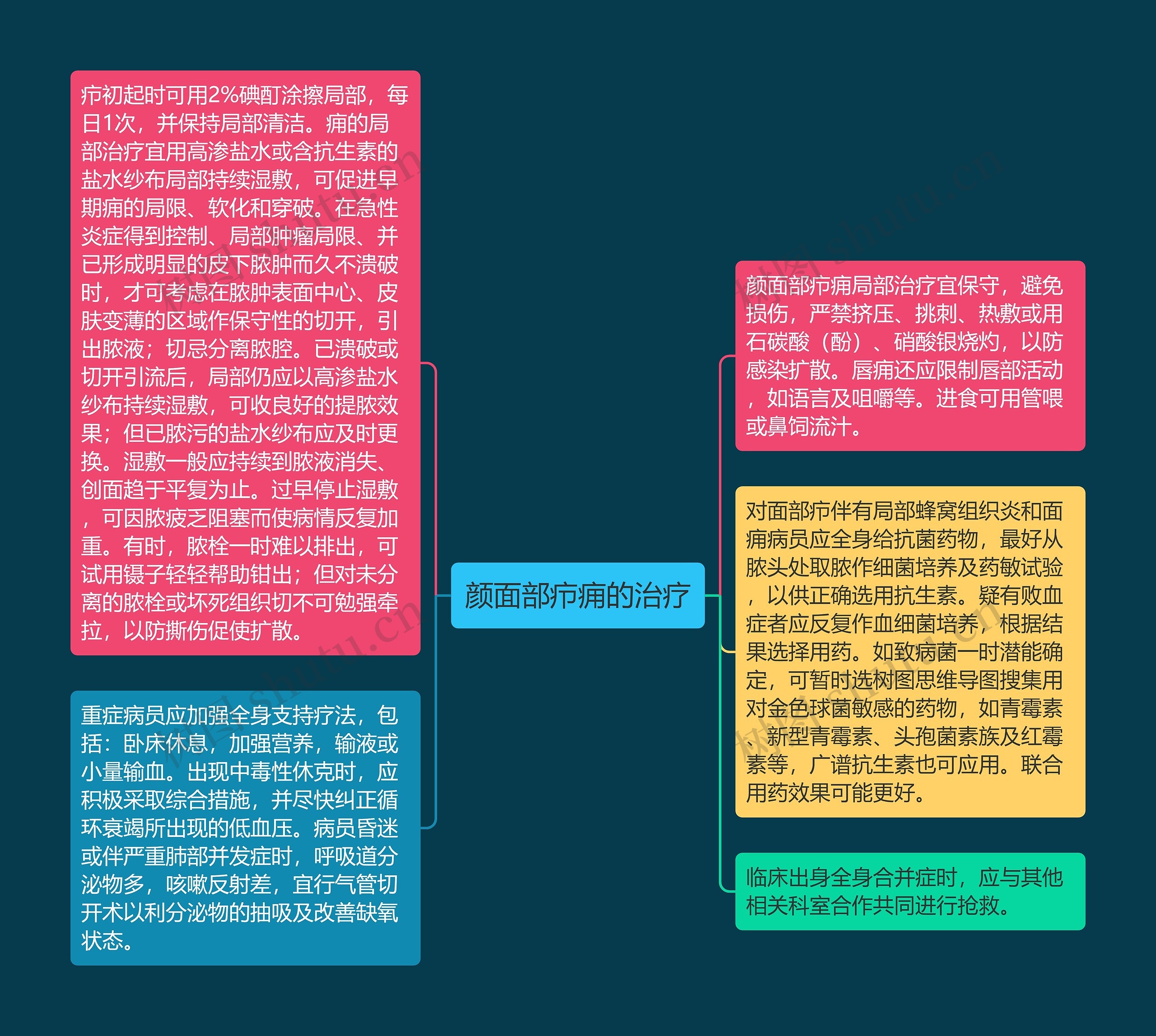 颜面部疖痈的治疗