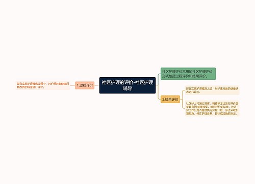 社区护理的评价-社区护理辅导