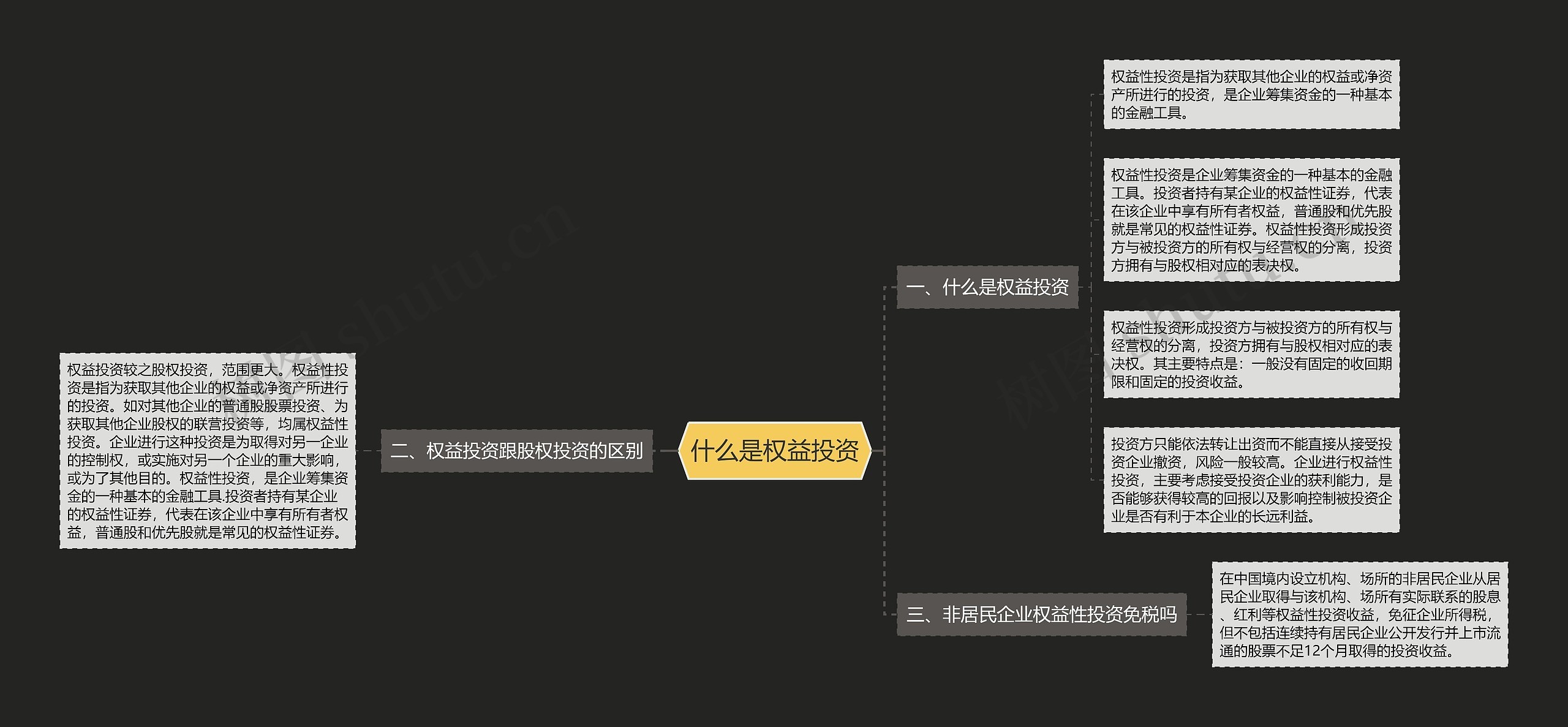 什么是权益投资思维导图