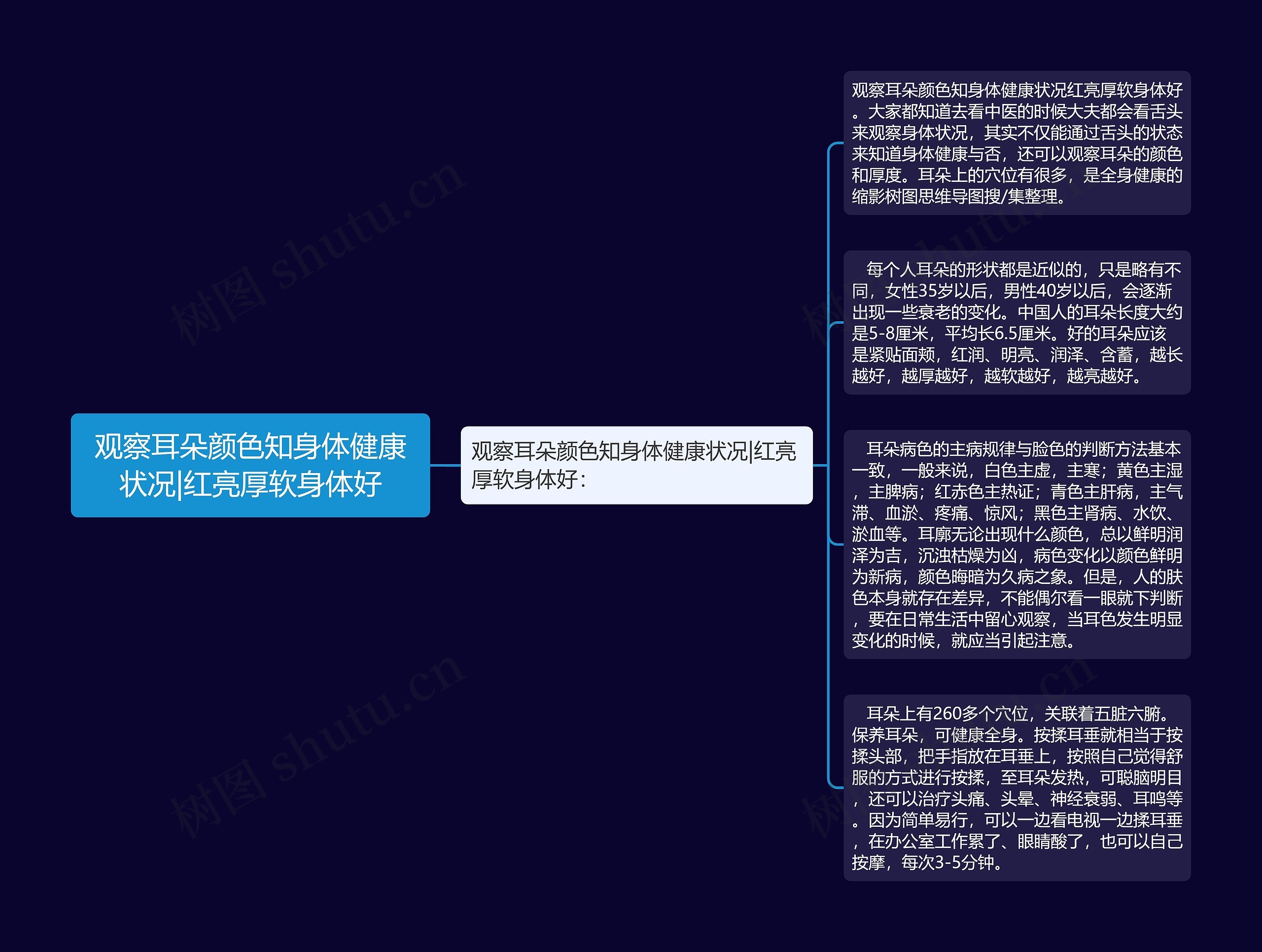 观察耳朵颜色知身体健康状况|红亮厚软身体好