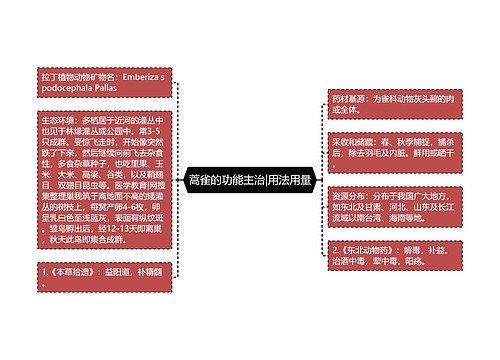 蒿雀的功能主治|用法用量