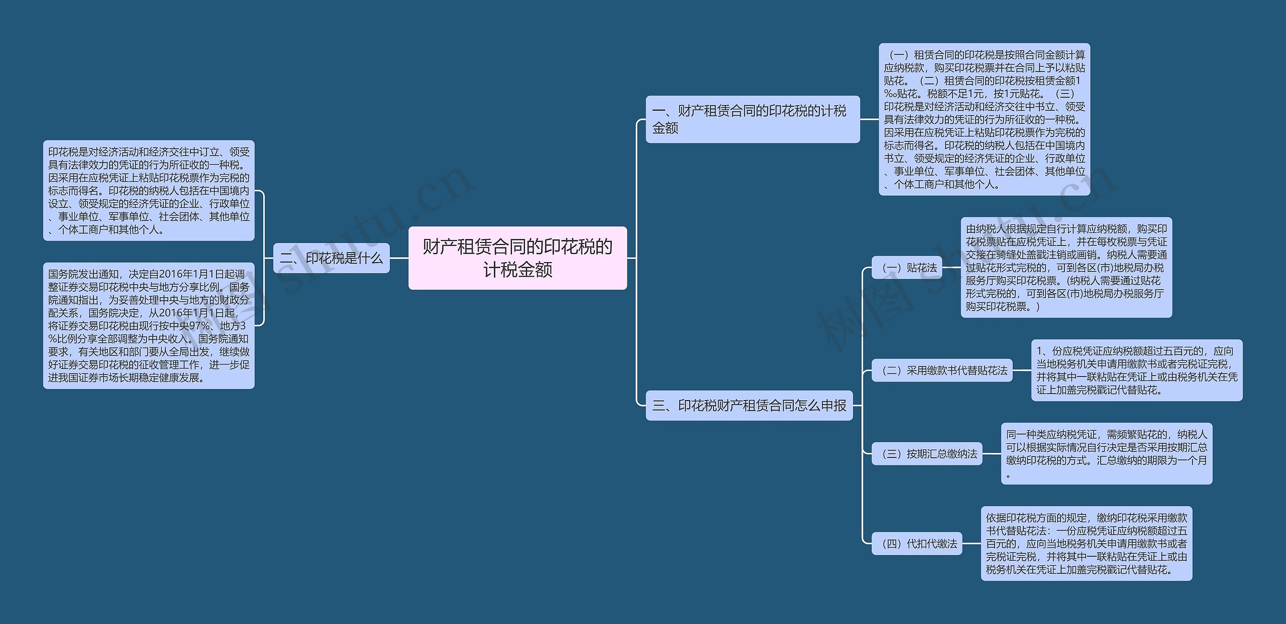 财产租赁合同的印花税的计税金额思维导图