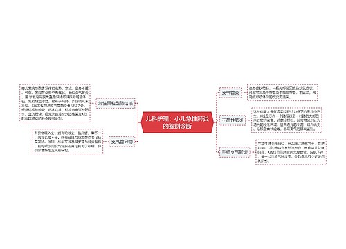 儿科护理：小儿急性肺炎的鉴别诊断