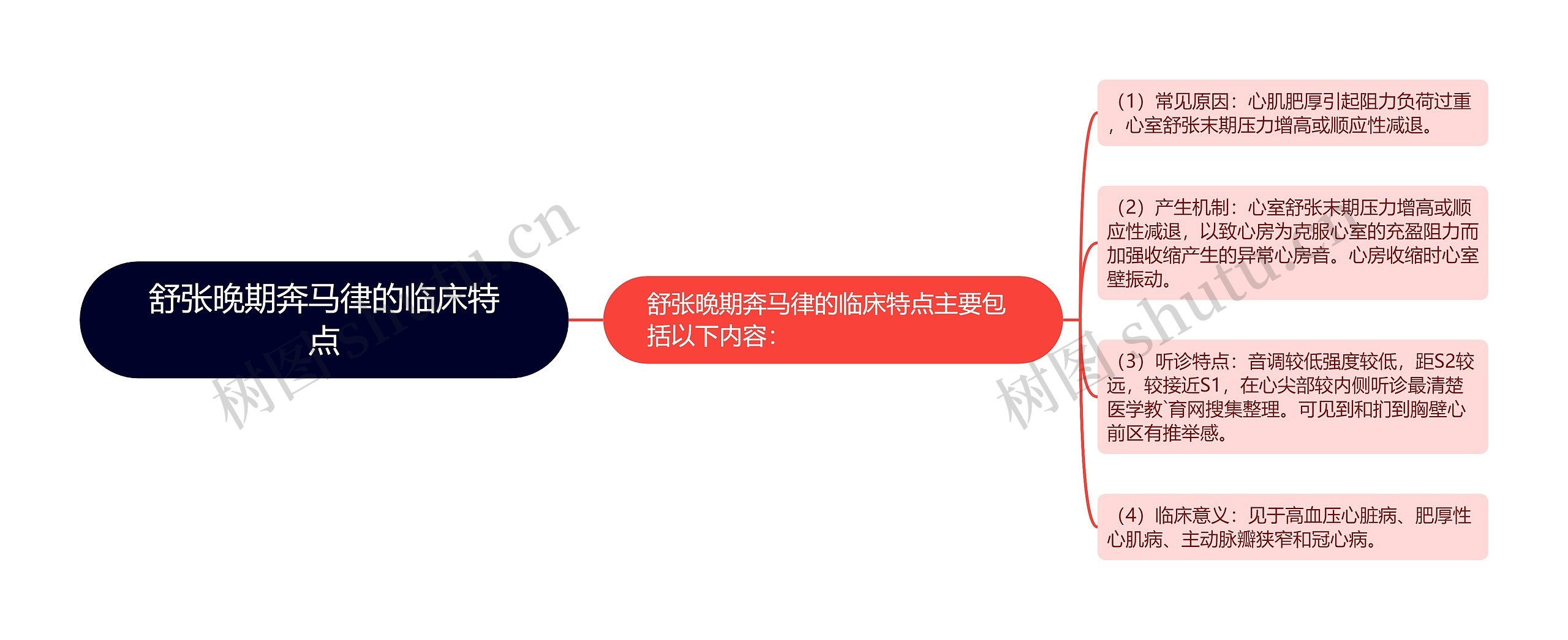 舒张晚期奔马律的临床特点 舒张晚期奔马律的临床特点