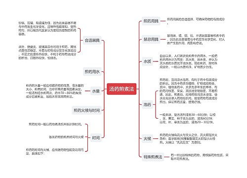 汤药煎煮法