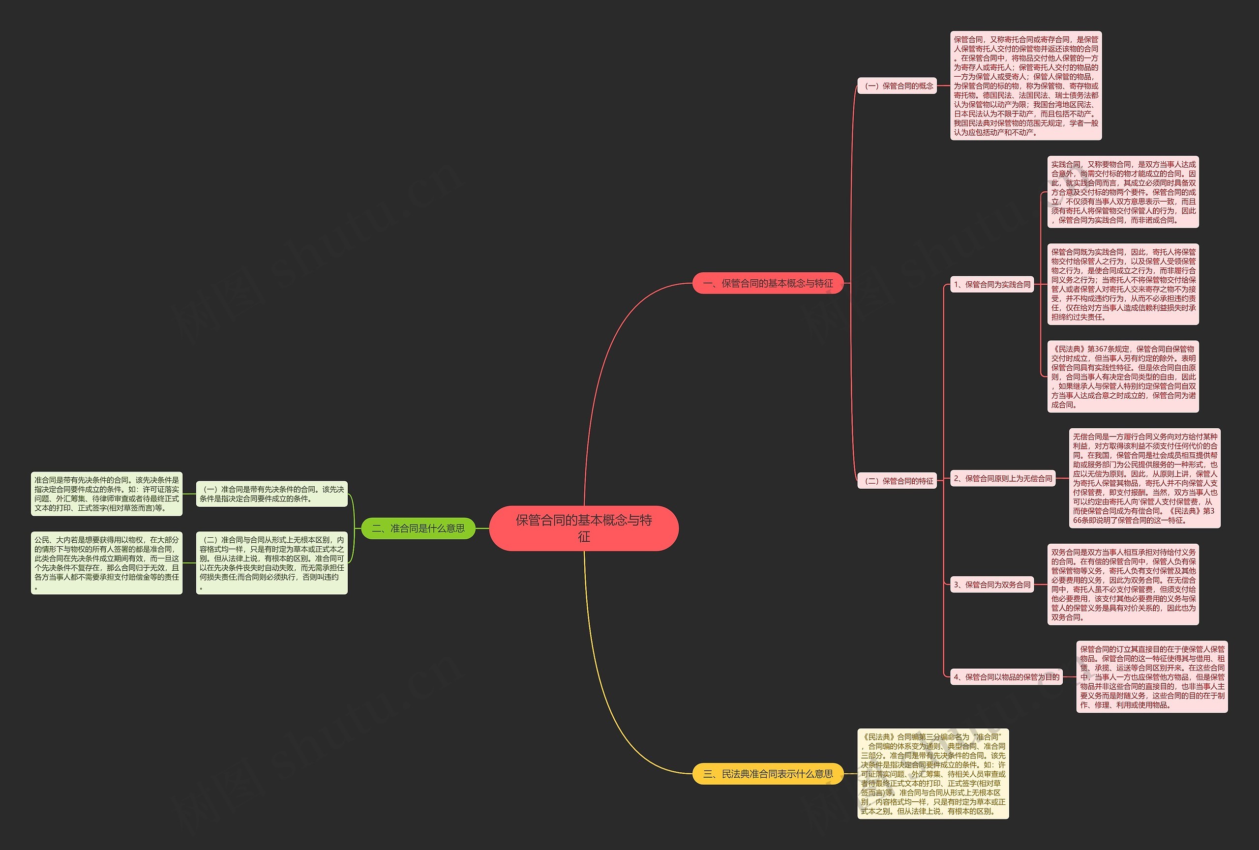 保管合同的基本概念与特征 保管合同的基本概念与特征