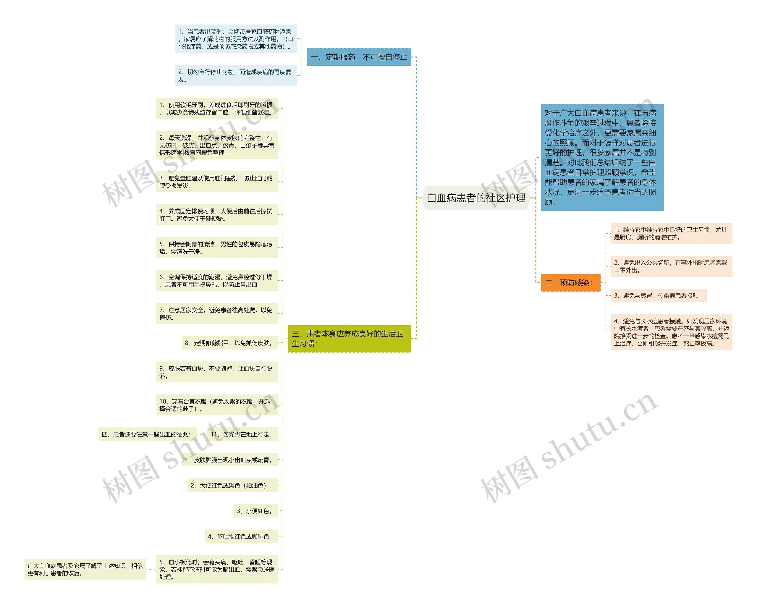 白血病患者的社区护理 白血病患者的社区护理