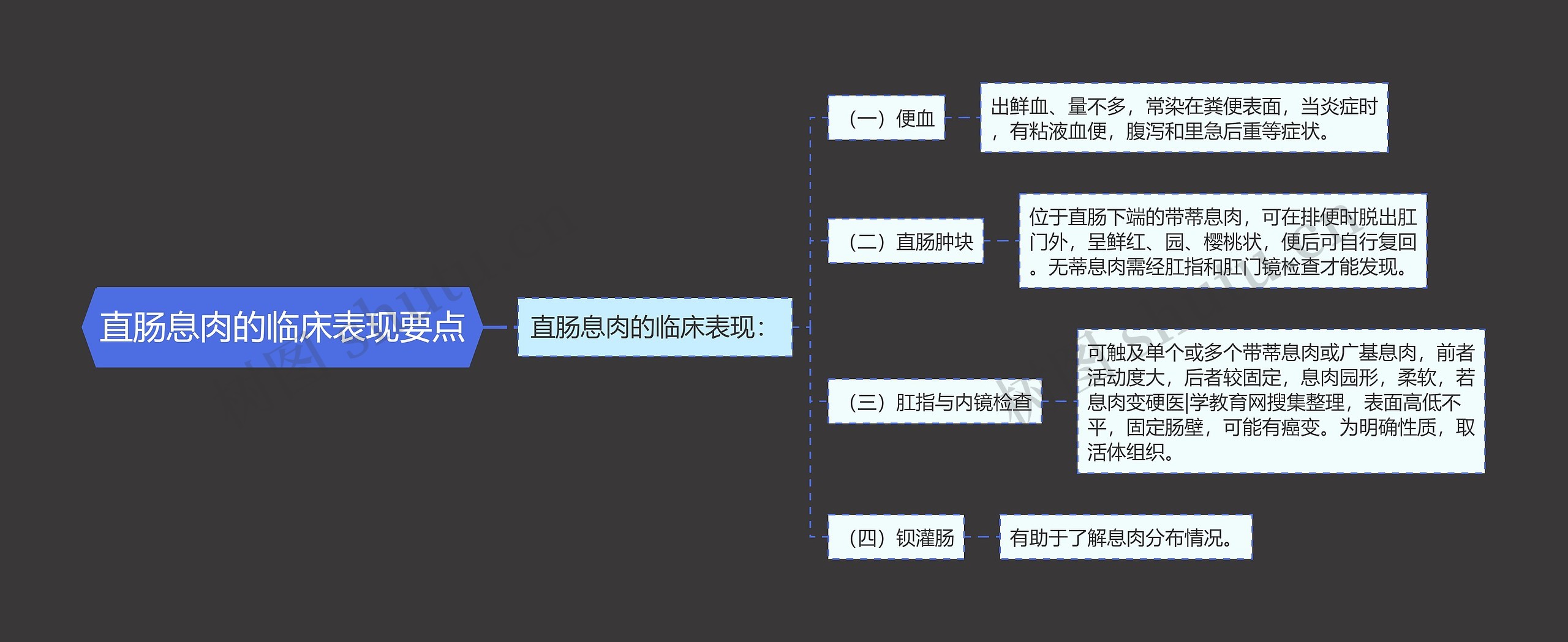 直肠息肉的临床表现要点