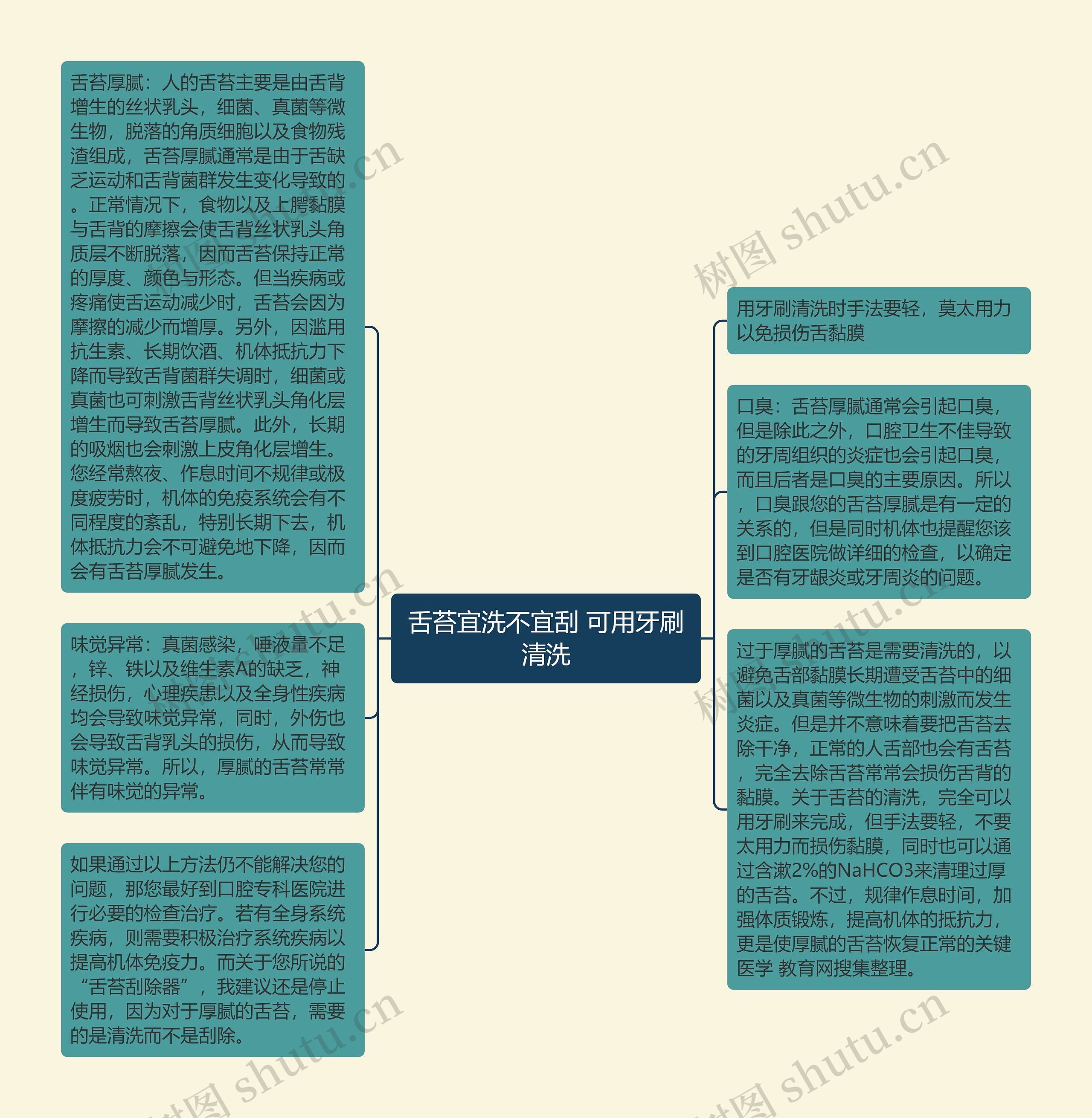 舌苔宜洗不宜刮 可用牙刷清洗思维导图