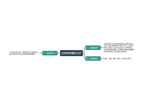 坐骨神经痛的治疗