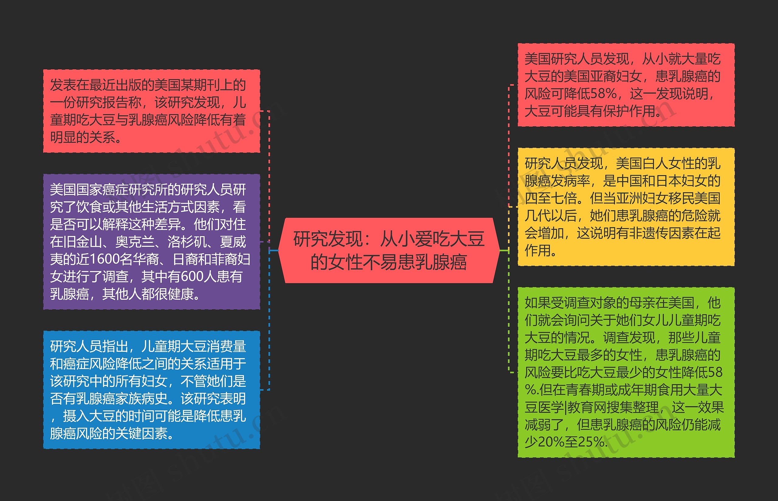 研究发现:从小爱吃大豆的女性不易患乳腺癌 研究发现:从小爱吃大豆的女性不易患乳腺癌
