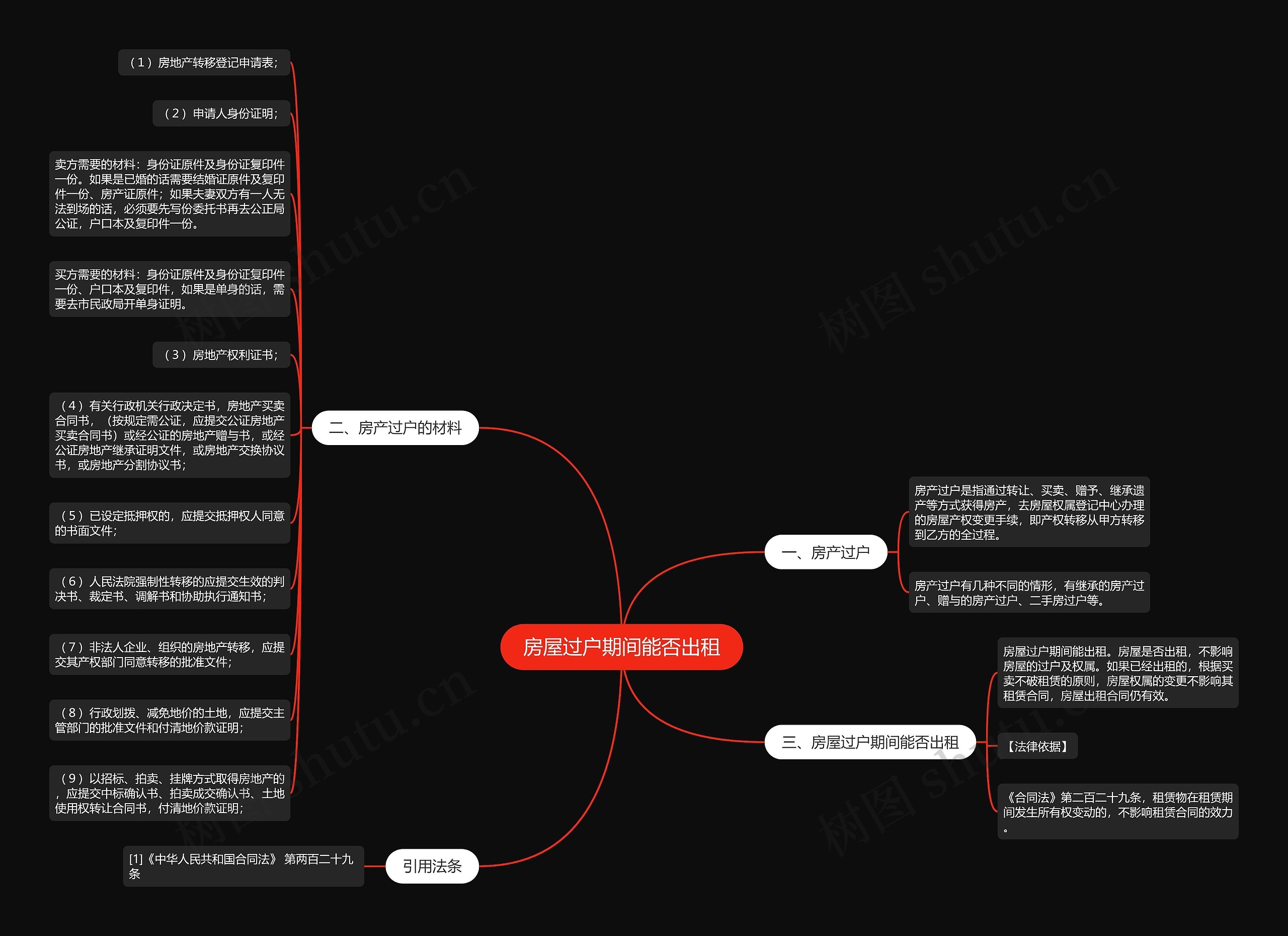 房屋过户期间能否出租思维导图