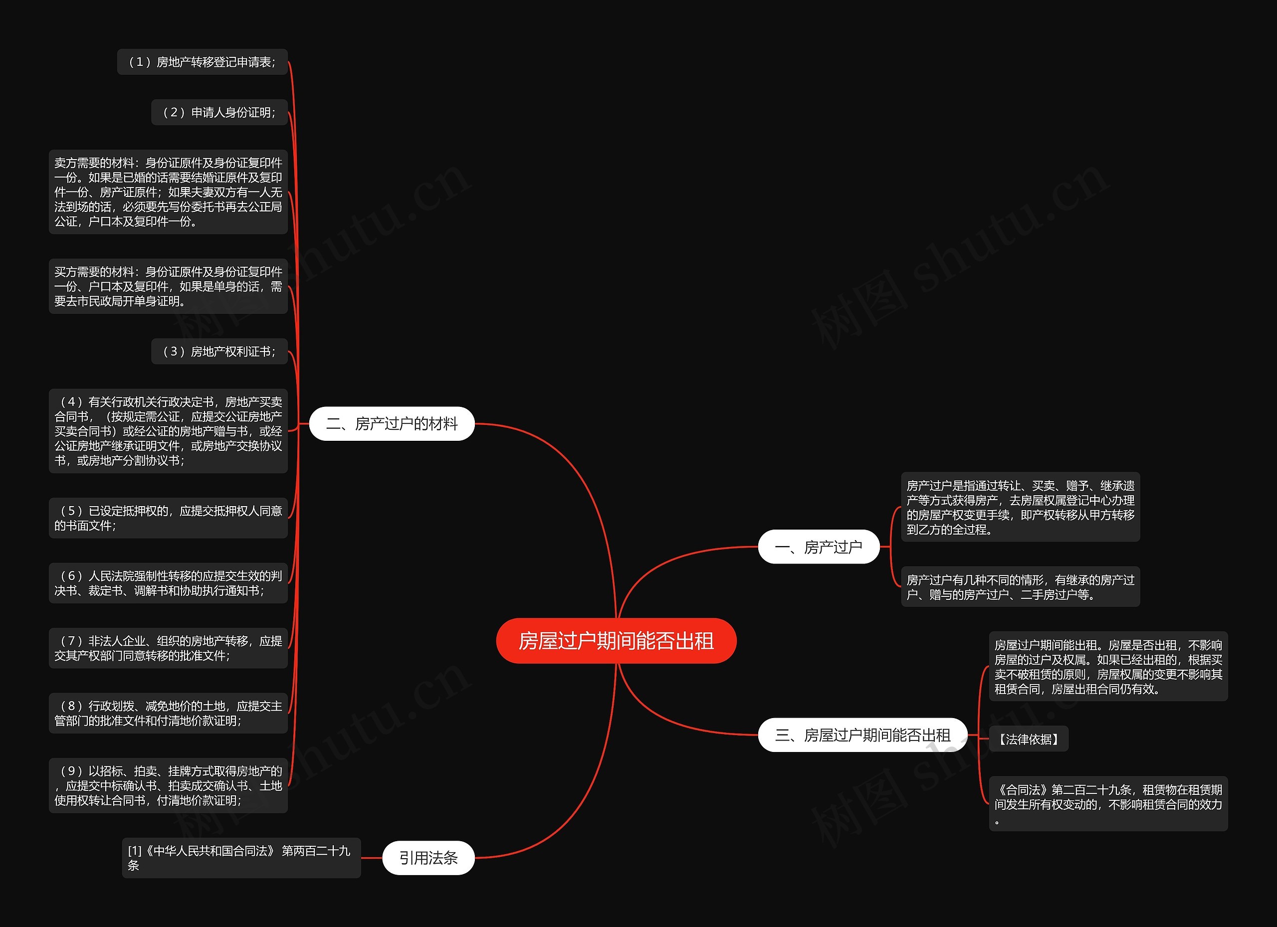 房屋过户期间能否出租 房屋过户期间能否出租