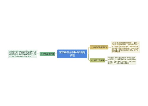 宫颈癌根治术手术前后的护理