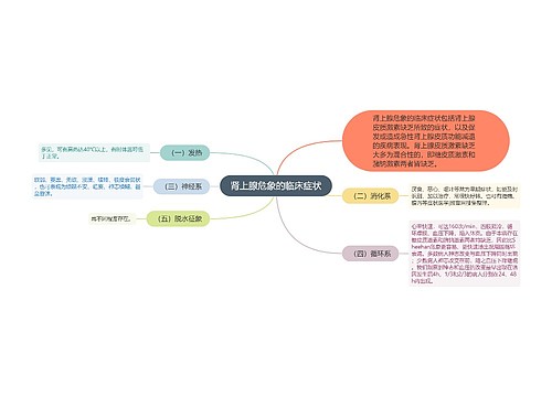 肾上腺危象的临床症状