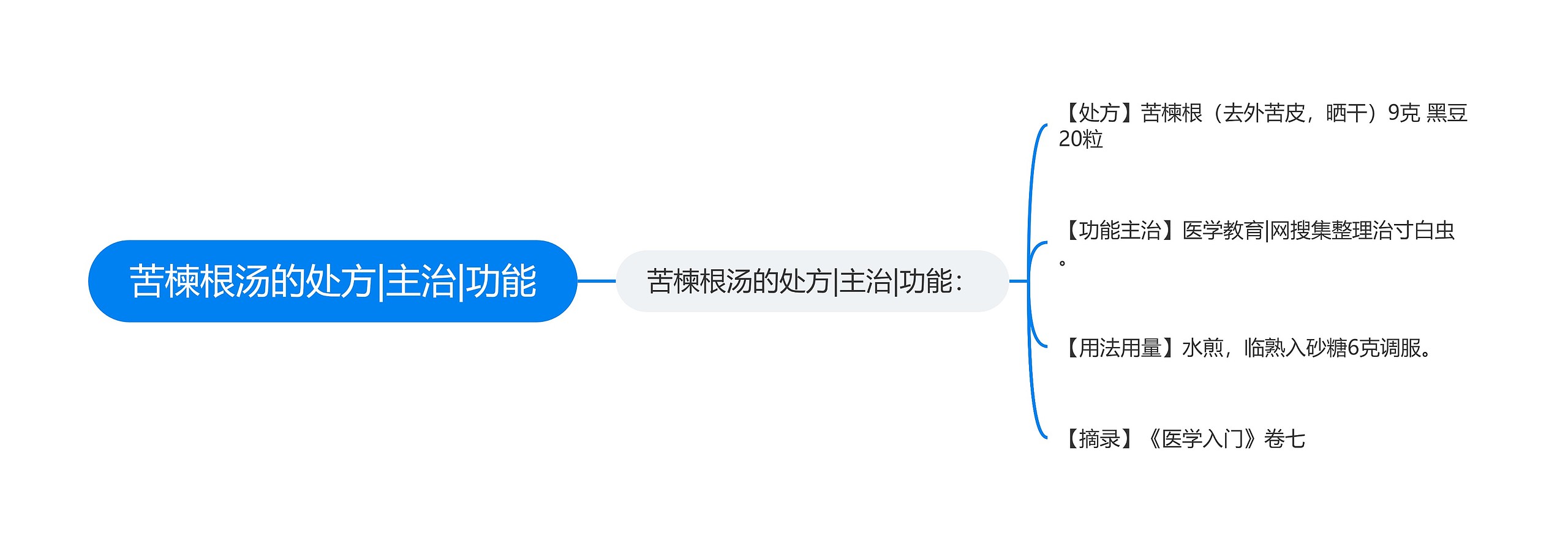 苦楝根汤的处方|主治|功能思维导图